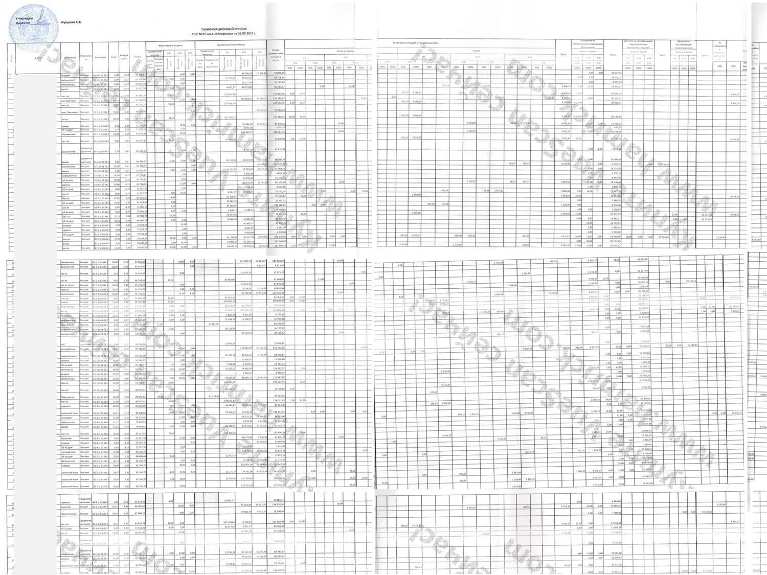 С.И.Морозов атындағы №51 ОМГ тарификация тізімі
