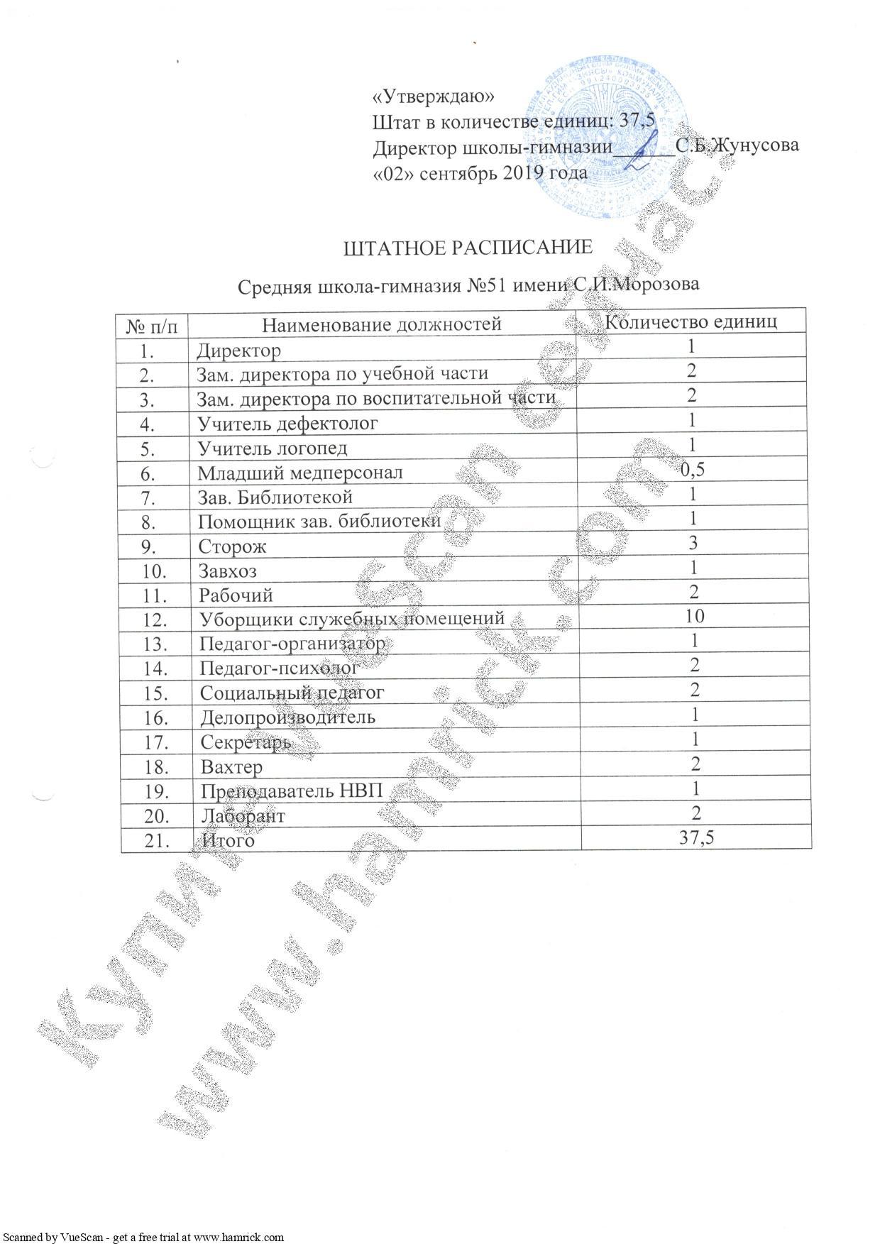 С.И.Морозов атындағы №51 ОМГ штаттық кестесі